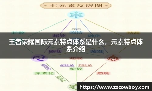 王者荣耀国际元素特点体系是什么，元素特点体系介绍